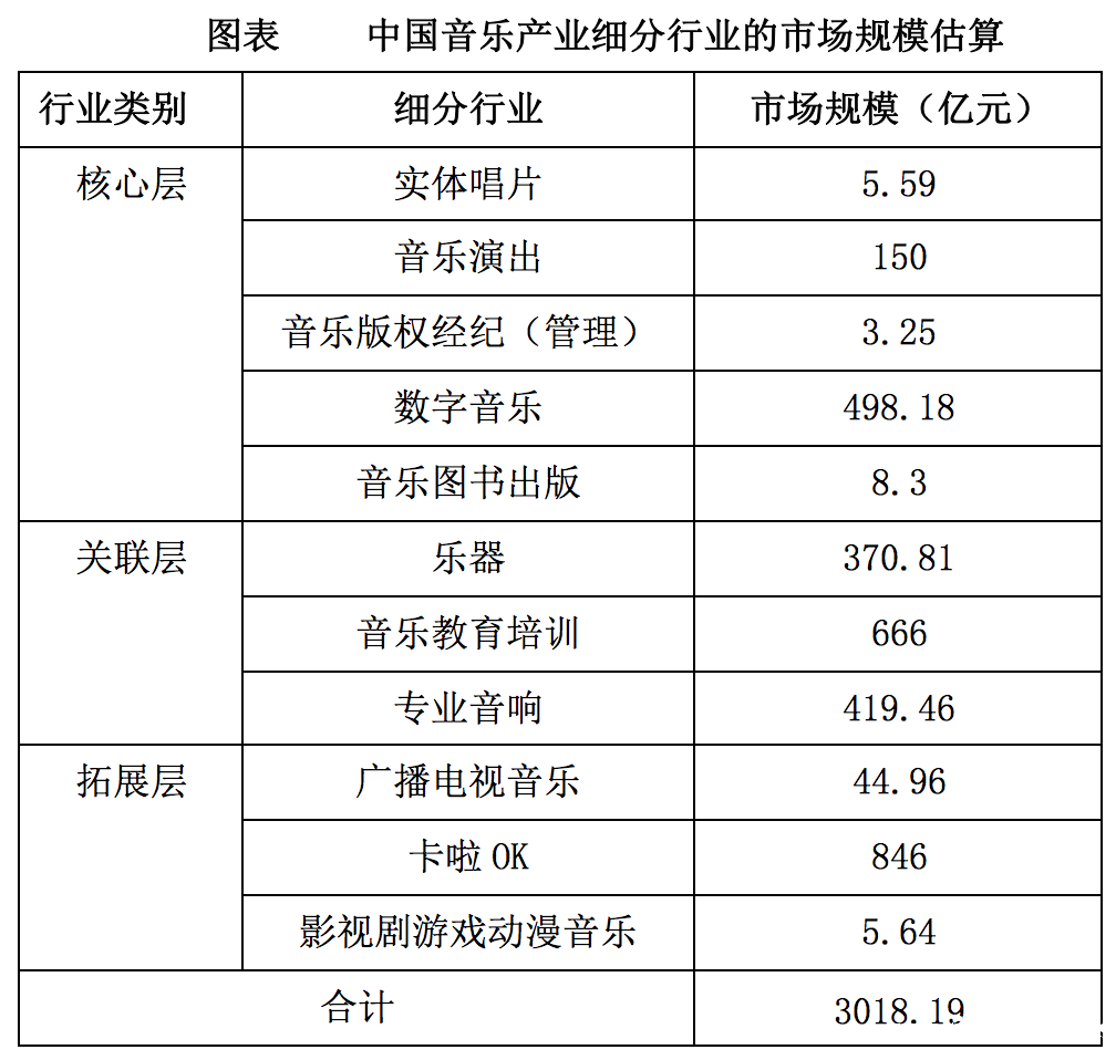 网易要做云音乐课堂？全面解析商业化变现方式