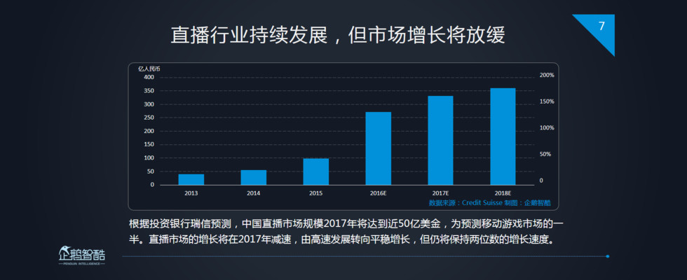 企鹅智酷：2017中国直播行业趋势报告