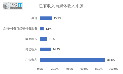 数据解读iOS微信公众平台停止打赏对自媒体收入的影响