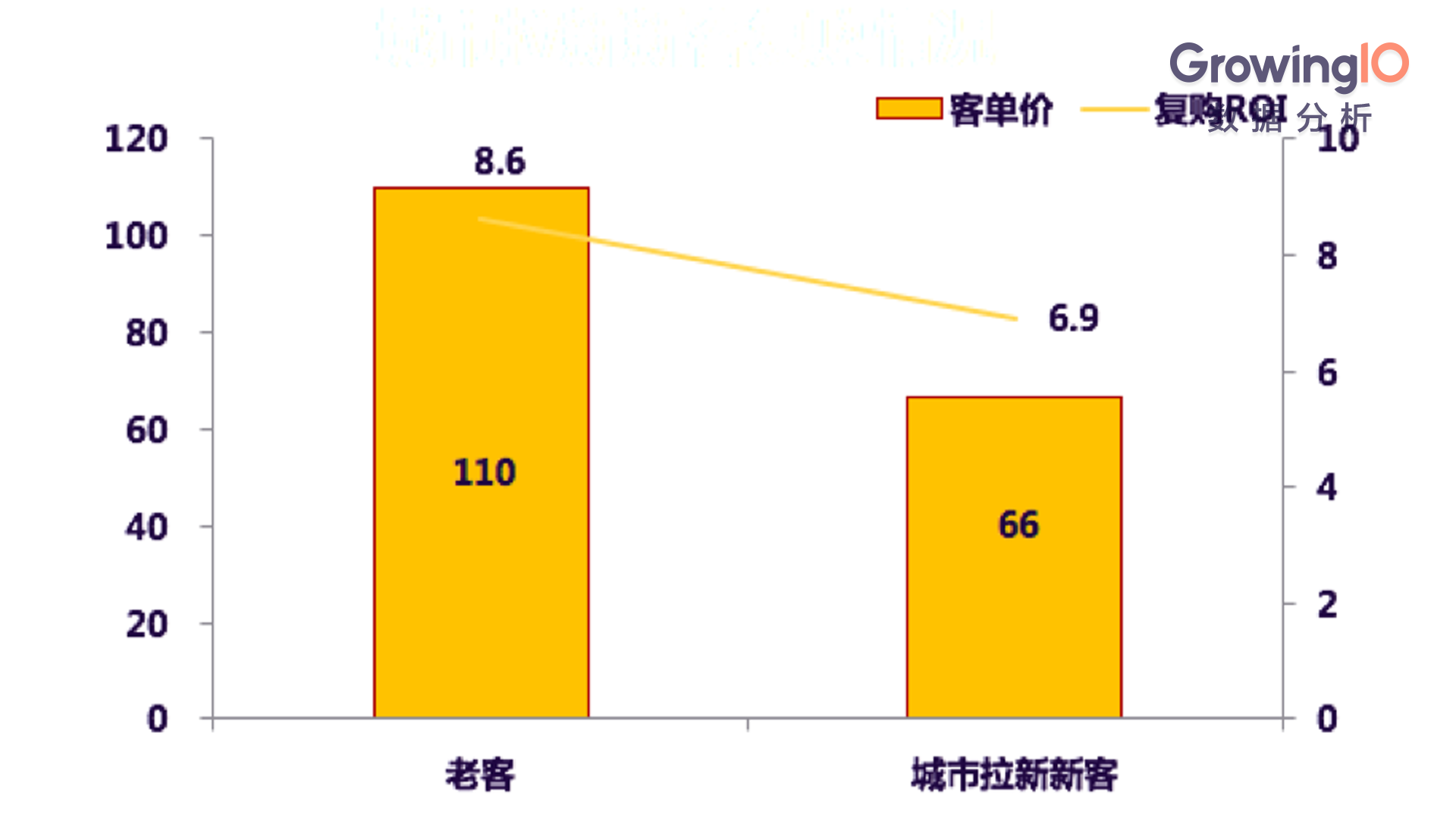 数据驱动增长：谈谈谜一样的魔法数字「5」