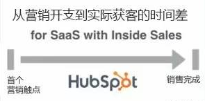 案例分析：别人家都是如何计算获客成本的