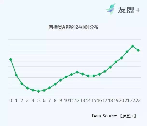 数据大起底，是谁在沉迷直播？