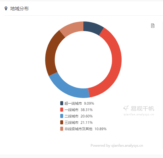 一年多的时间中经历2次爆发，Faceu在运营方面的过人之处在哪？