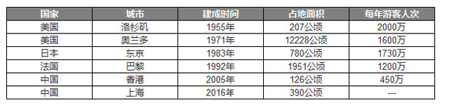 数据解读苹果想重金买下的迪士尼有多牛