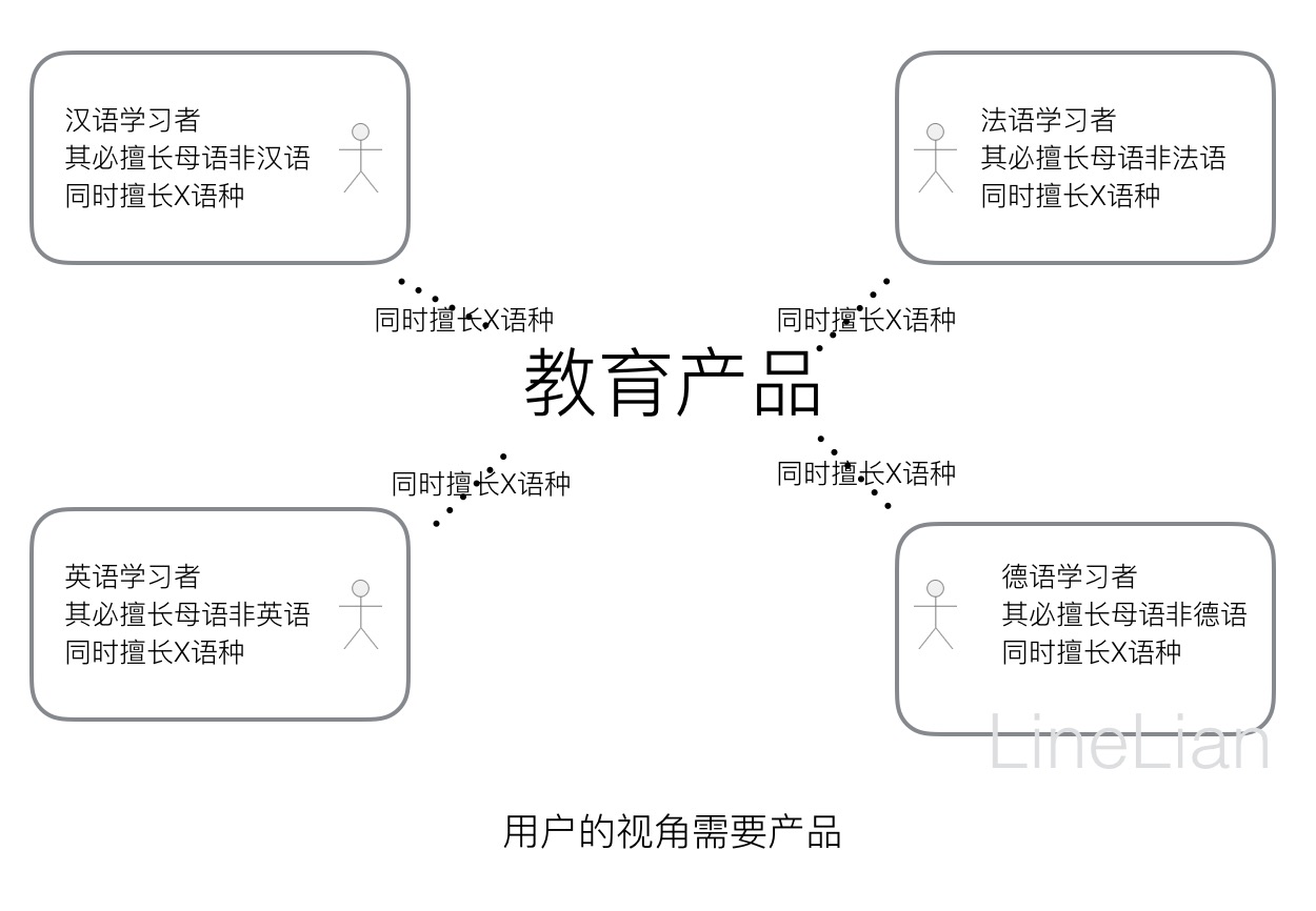 AI时代，做好产品运营的NEXT方法