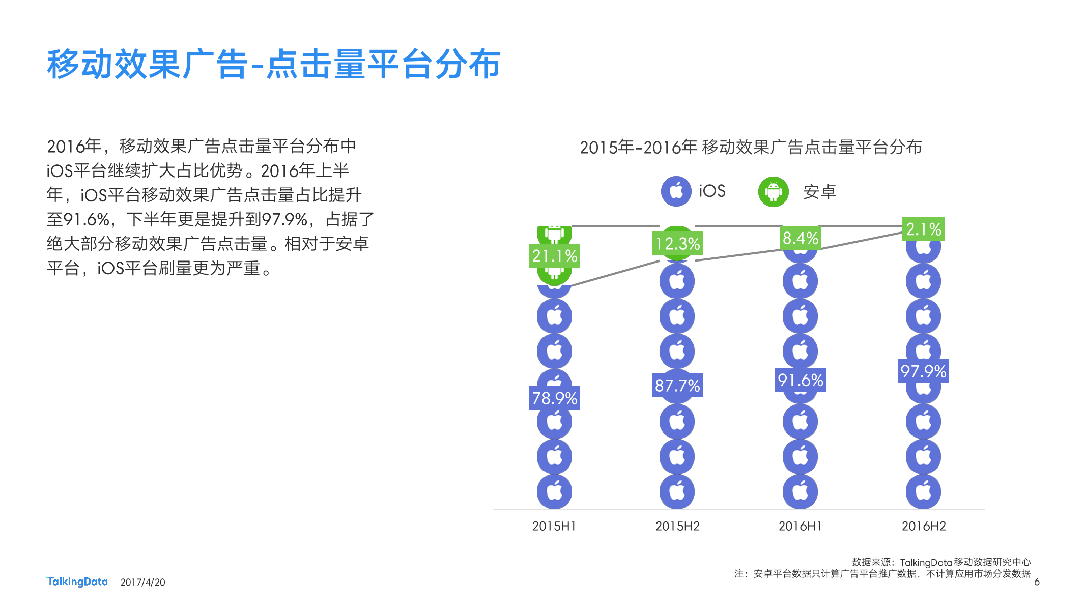 TalkingData：2016移动广告行业报告