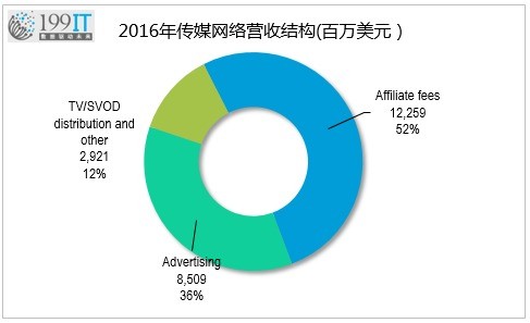 数据解读苹果想重金买下的迪士尼有多牛