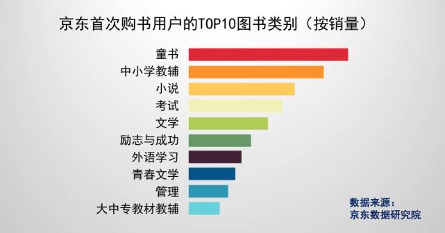 京东：2017年国民阅读报告 北上广及东部发达地区仍是阅读主力