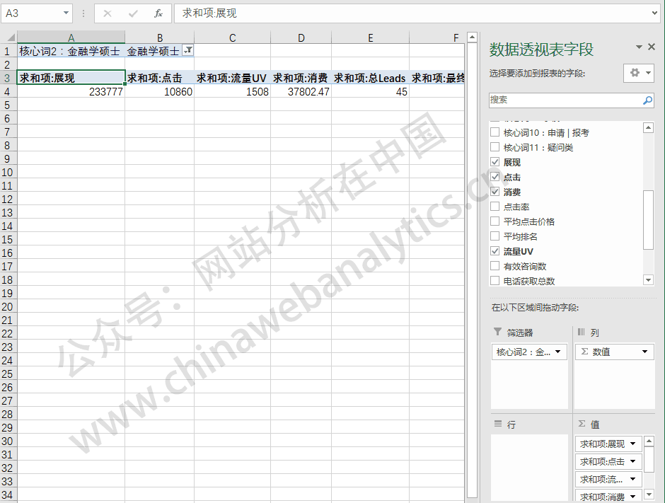 6个分析方法快速诊断搜索竞价排名（SEM）的表现