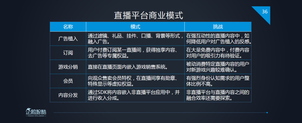 企鹅智酷：2017中国直播行业趋势报告