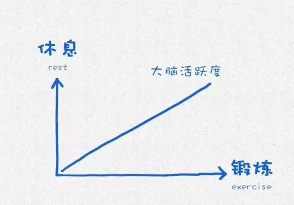 哈佛大学15张幸福逻辑图 指引您的人生！