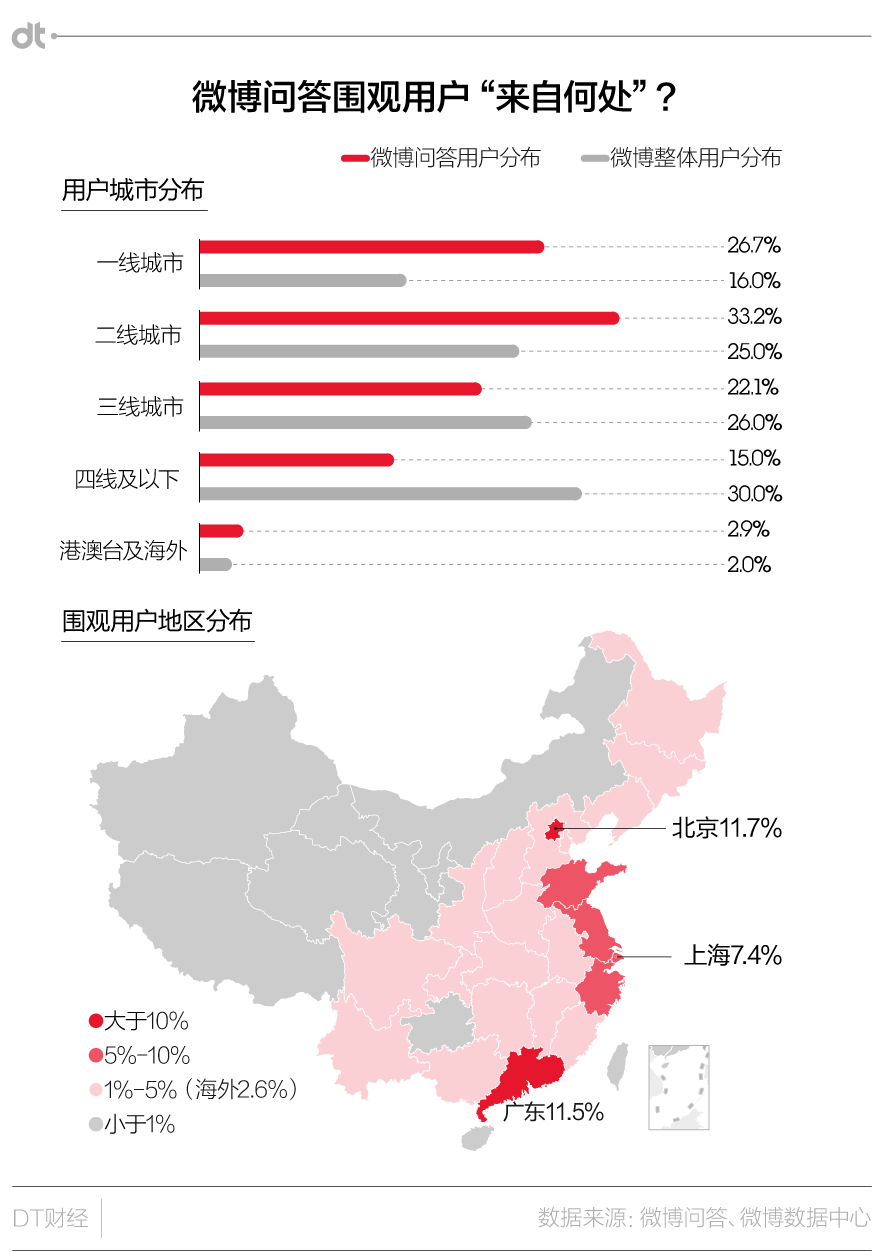 愿意为知识付费，可能因为你患上了中产焦虑