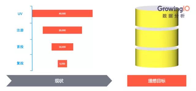 谈谈互联网金融的1个增长公式4个增长模型