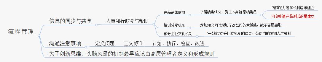 年销售额过亿的电商网店是如果何做日常运营的？！（附思维导图）