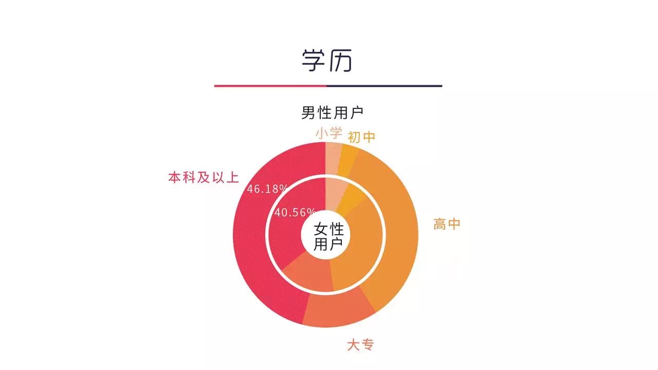 这份知识付费用户画像大数据，值得你花48小时研究