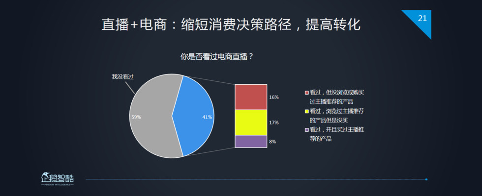 企鹅智酷：2017中国直播行业趋势报告