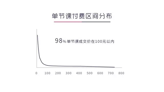 这份知识付费用户画像大数据，值得你花48小时研究