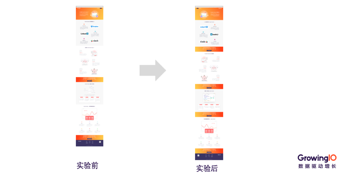 案例分析｜一套正确且高效的数据运营体系该如何搭建？