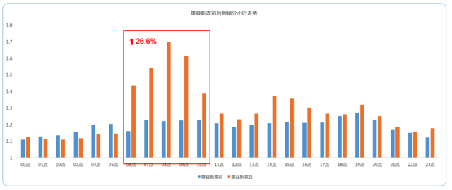 大数据揭秘：雄安新区设立后雄县出行关注热度暴涨1807%