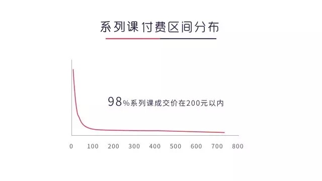 这份知识付费用户画像大数据，值得你花48小时研究