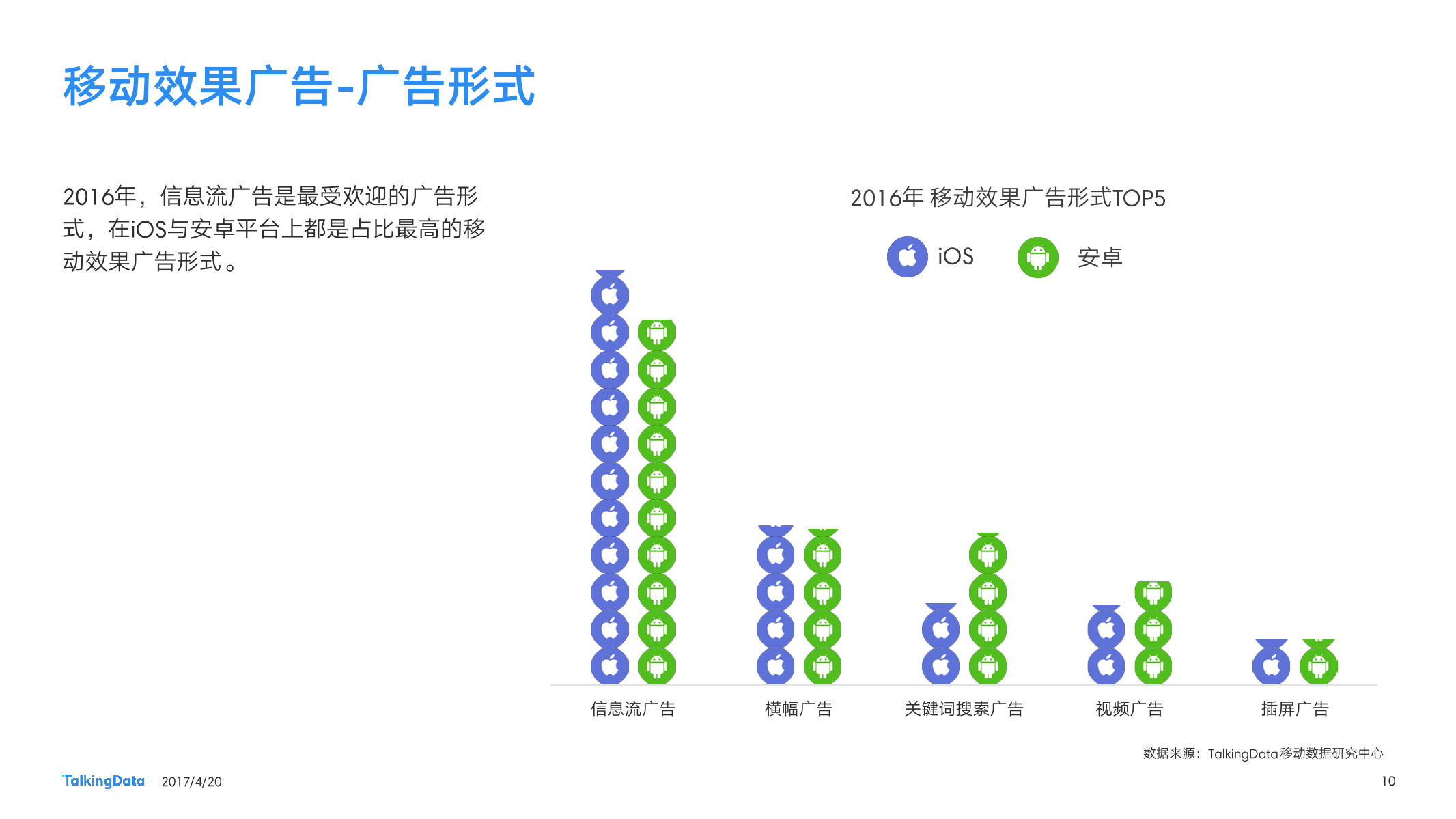 TalkingData：2016移动广告行业报告