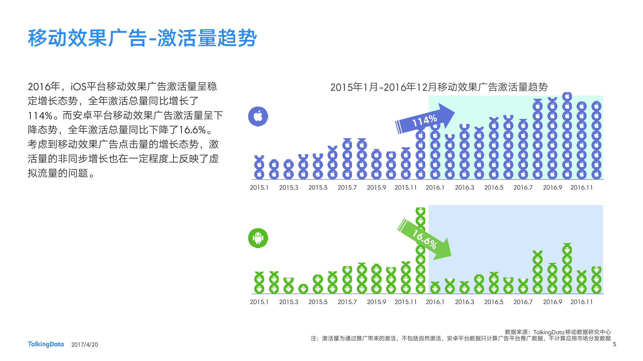 TalkingData：2016移动广告行业报告