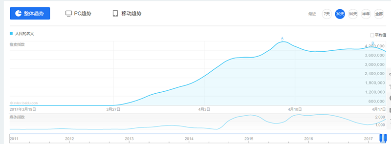 运营必备技能：关键词优化