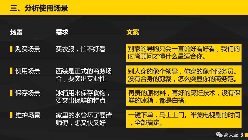 10张PPT5个技巧，撰写一流的文案缺少的只是方法