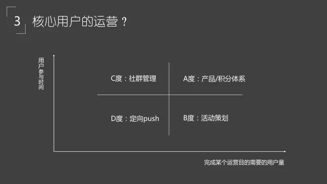  不知道核心用户获取和运营？看这 28 页 PPT 就够！