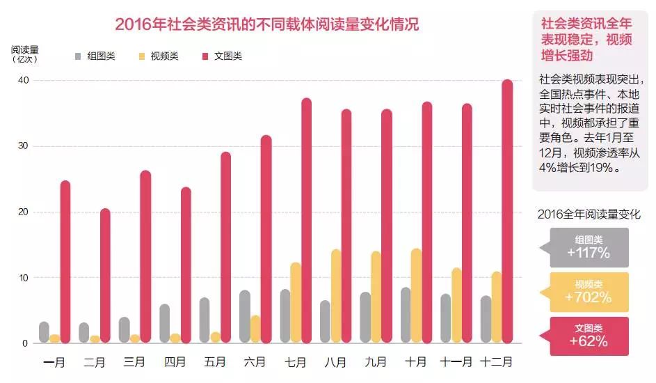 解密今日头条文章推荐机制：什么样的头条文章更受青睐？