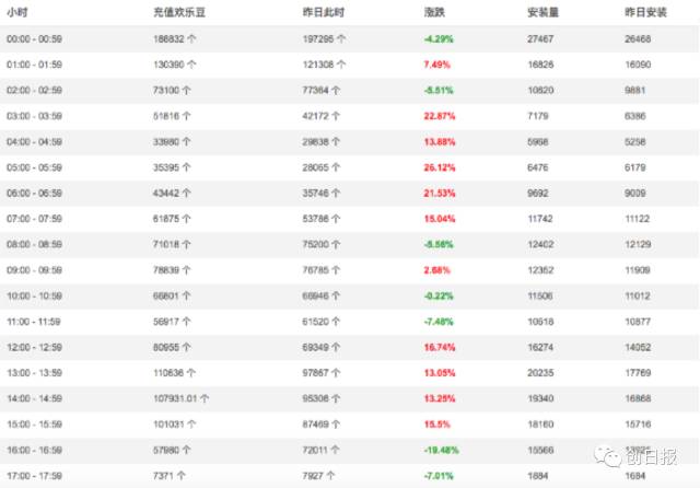 1天200万，1年7个亿，你想不到的黑产！做手机小黄片就是这么赚