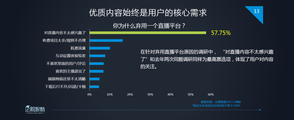 企鹅智酷：2017中国直播行业趋势报告