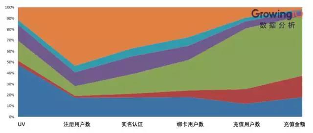 谈谈互联网金融的1个增长公式4个增长模型