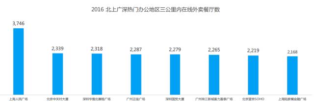 20年后的雄安，会不会变成深圳今天的样子？