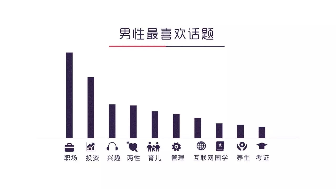 这份知识付费用户画像大数据，值得你花48小时研究