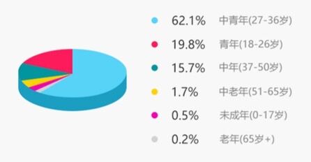 迅雷：2016年度中国视频娱乐内容研究 小米用户最爱看片