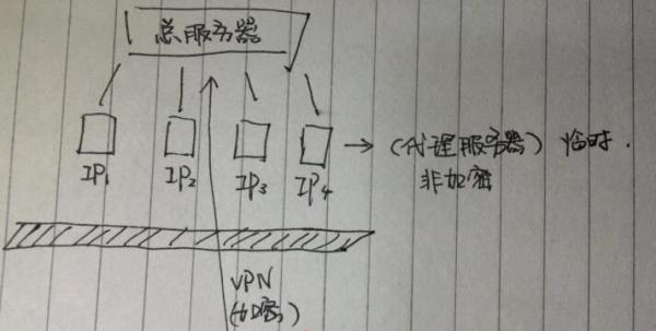 草榴社区这类色情网站为什么封不掉