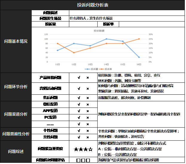 用户说垃圾，果断取关，运营该怎么办？