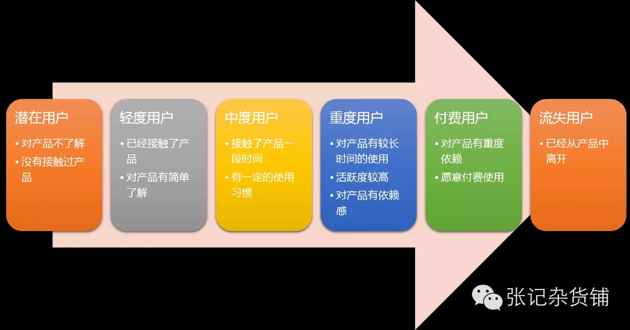 初级运营与高级运营的区别：只要一招，让运营效果事半功倍