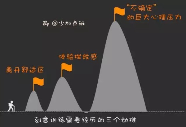 多数人在25岁失业，然后领了10年退休金