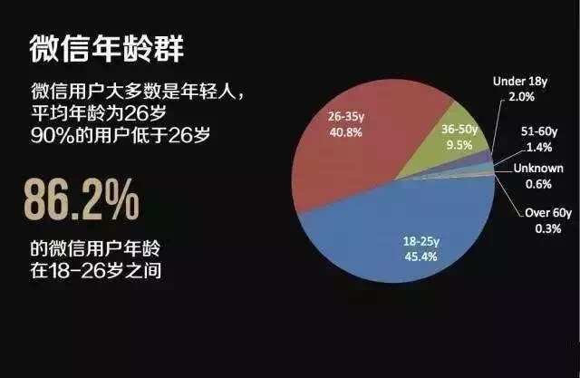 地方类微信公众号还值得运营吗？