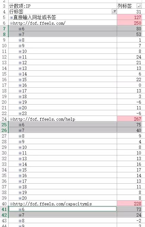 手把手教你用EXCEL分析流量波动原因（实例讲解）