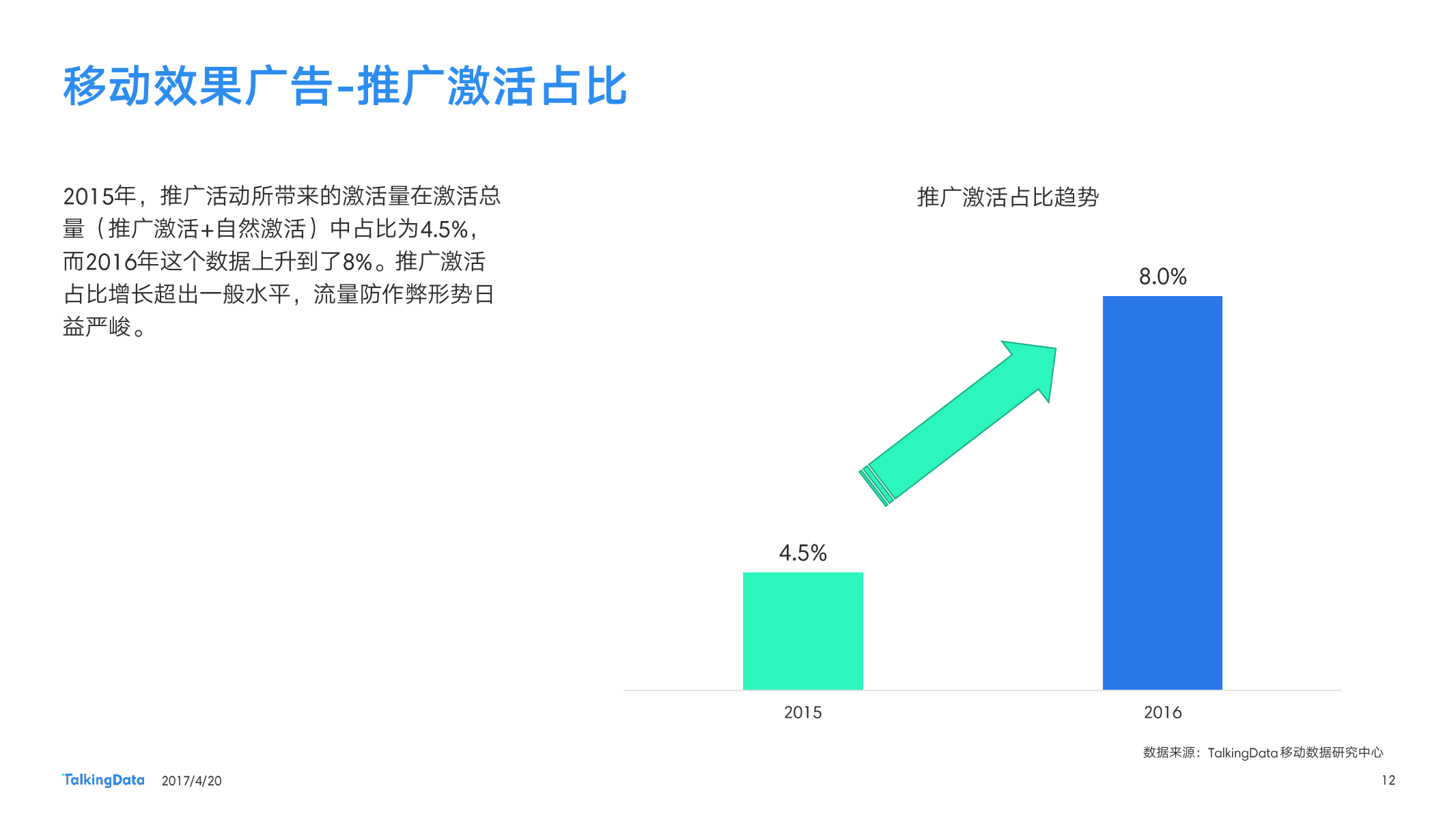 TalkingData：2016移动广告行业报告