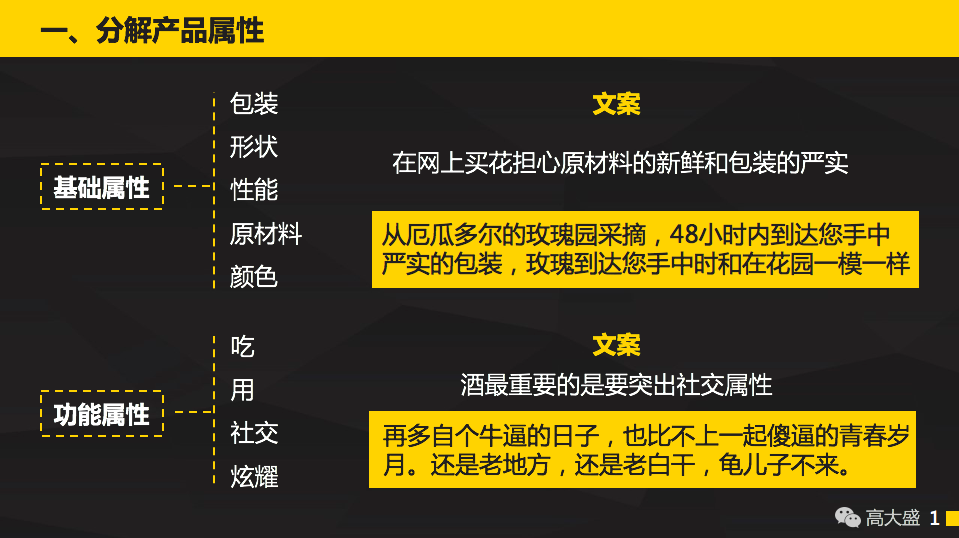 10张PPT5个技巧，撰写一流的文案缺少的只是方法