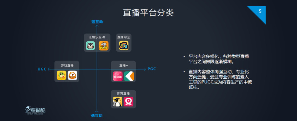 企鹅智酷：2017中国直播行业趋势报告