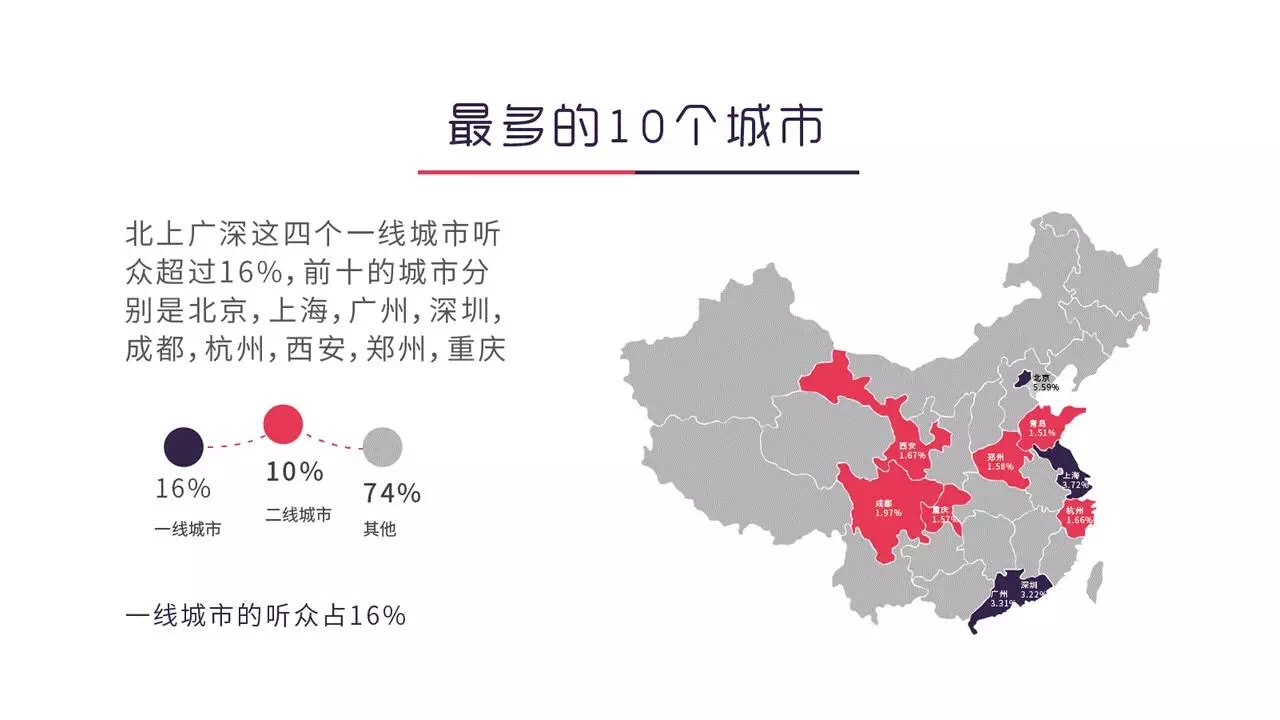 这份知识付费用户画像大数据，值得你花48小时研究