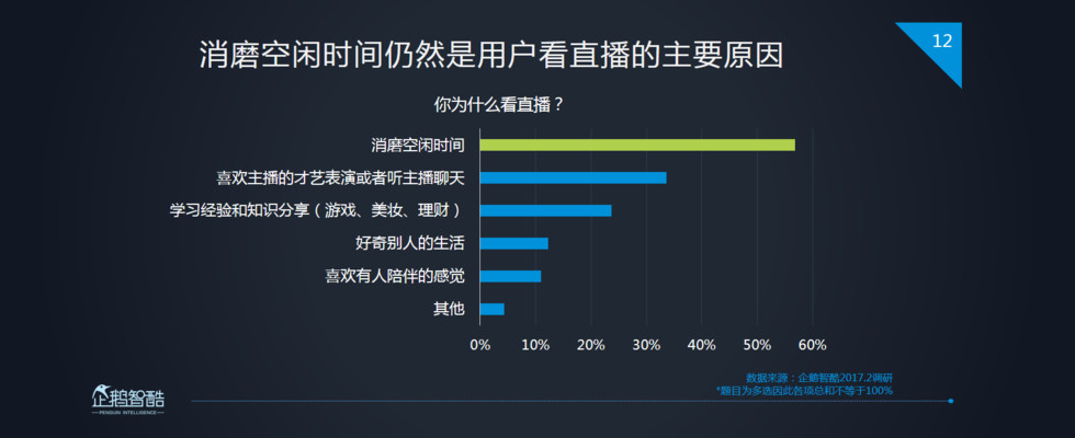 企鹅智酷：2017中国直播行业趋势报告