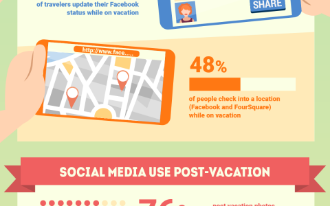 社交媒体和旅游：旅行中的表达分享方式–信息图