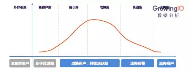 对互联网金融平台来说，每个月30%的用户数提升，算不算「增长」？