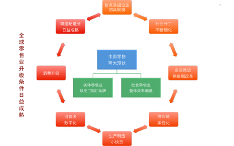 阿里研究院：中国零售业进入“变革深水区”